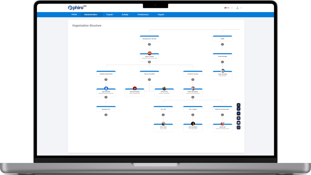 HR web feature, emphasizing its role in facilitating HR operations by simplifying organizational structure management.