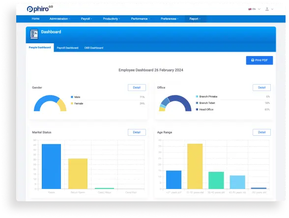 Image showcasing the People Analytics feature and People Dashboard of Phiro Go's HR web platform. These tools enable HRD professionals to gain insights into workforce data and performance metrics, empowering data-driven decision-making and strategic workforce optimization.