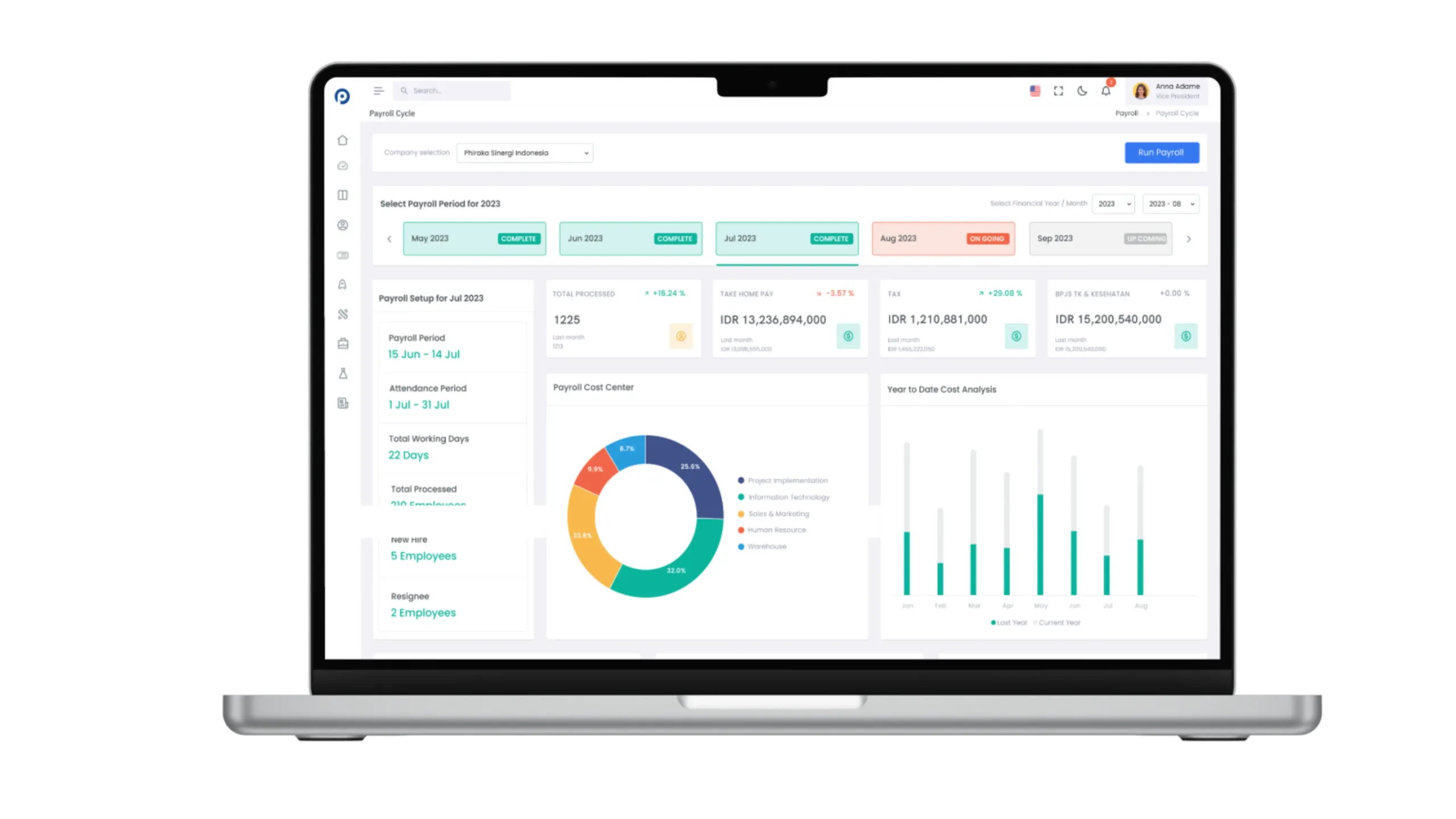 Phiro HCMS_Payroll Dashboard